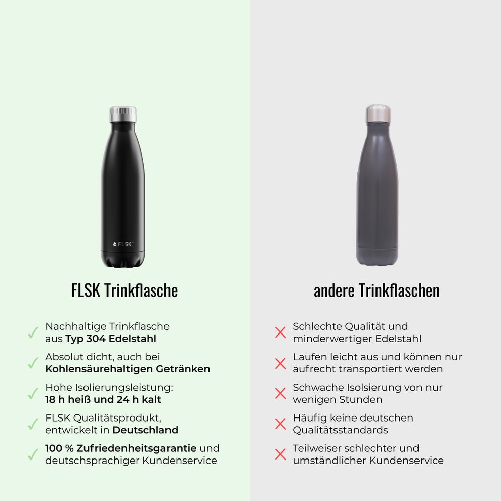 FL-1010-0750-2043 - FLSK Trinkflasche aus Edelstahl, blossom, 750ml, 28,6cm hoch