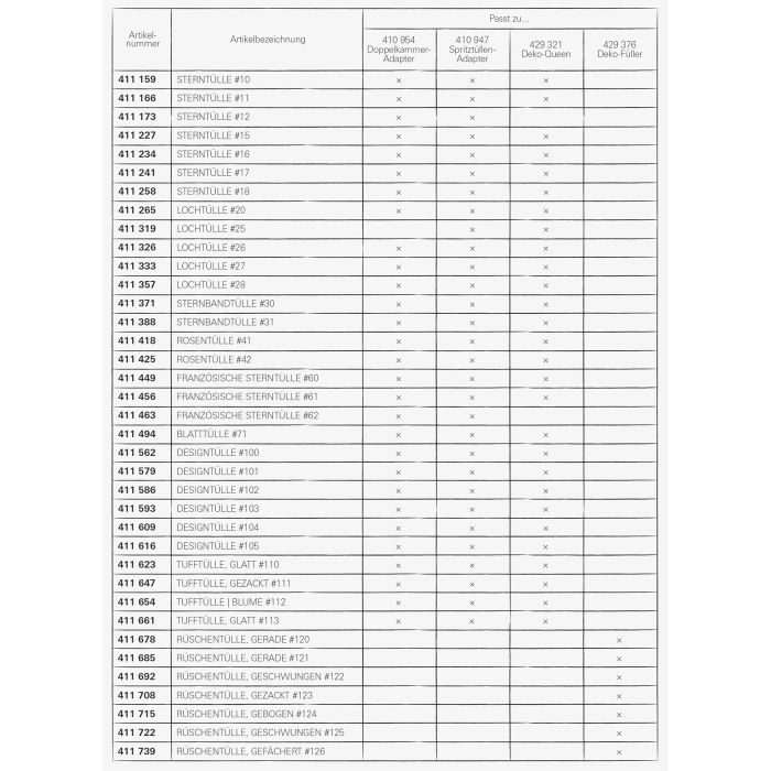 BI411562 - RBV Birkmann &